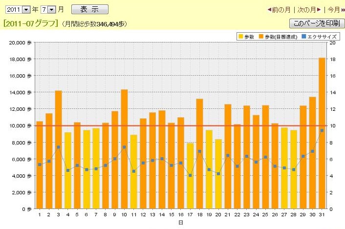 無題20110802